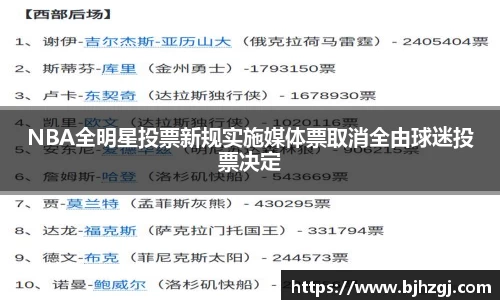 NBA全明星投票新规实施媒体票取消全由球迷投票决定